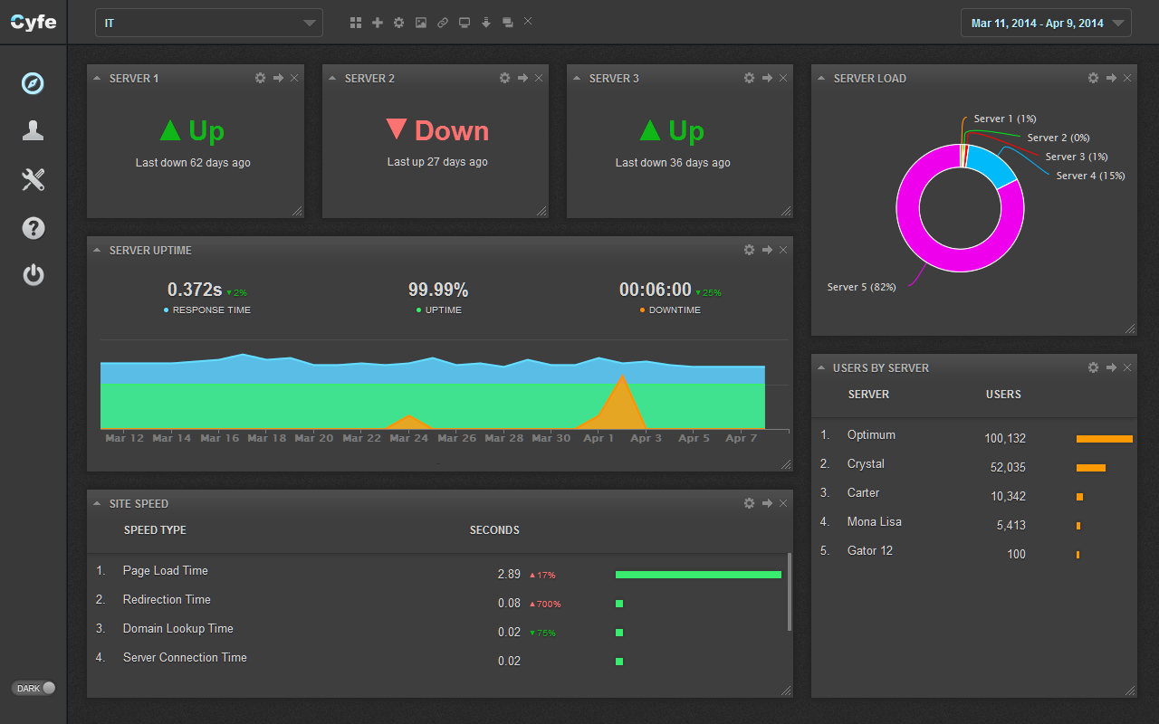 download the new version for mac System Dashboard Pro